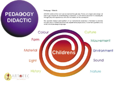 PEDAGOGY - DIDACTIC