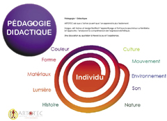 PEDAGOGIE - DIDACTIQUE